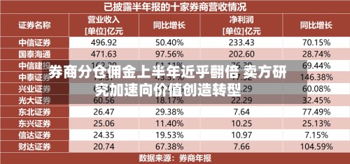 券商分仓佣金上半年近乎翻倍 卖方研究加速向价值创造转型-第2张图片