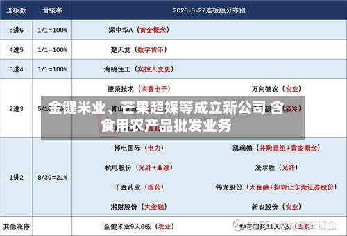 金健米业、芒果超媒等成立新公司 含食用农产品批发业务-第2张图片