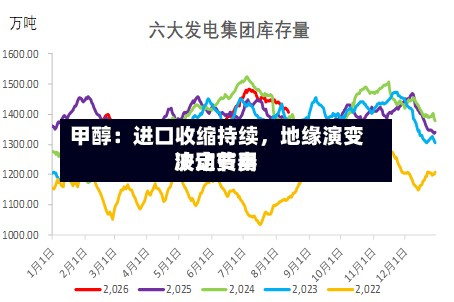 甲醇：进口收缩持续，地缘演变决定费用波动节奏-第2张图片