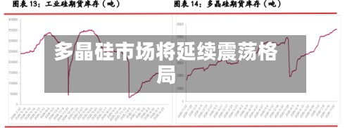 多晶硅市场将延续震荡格局-第1张图片