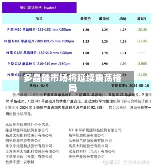 多晶硅市场将延续震荡格局-第2张图片