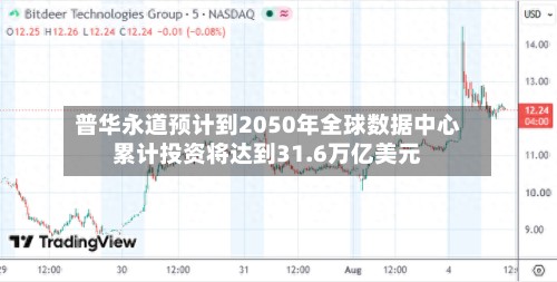 普华永道预计到2050年全球数据中心累计投资将达到31.6万亿美元
