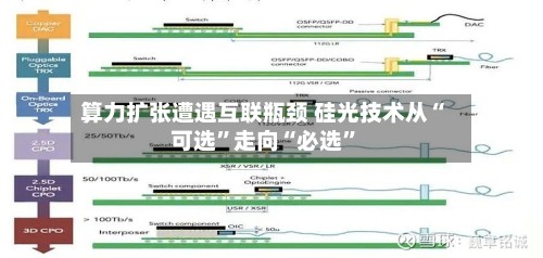 算力扩张遭遇互联瓶颈 硅光技术从“可选”走向“必选”-第2张图片