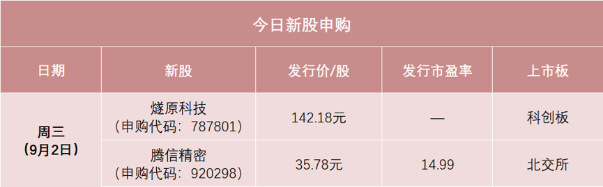 大肉签来了，别忘了打新
