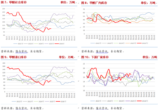 甲醇：进口收缩持续，地缘演变决定价格波动节奏